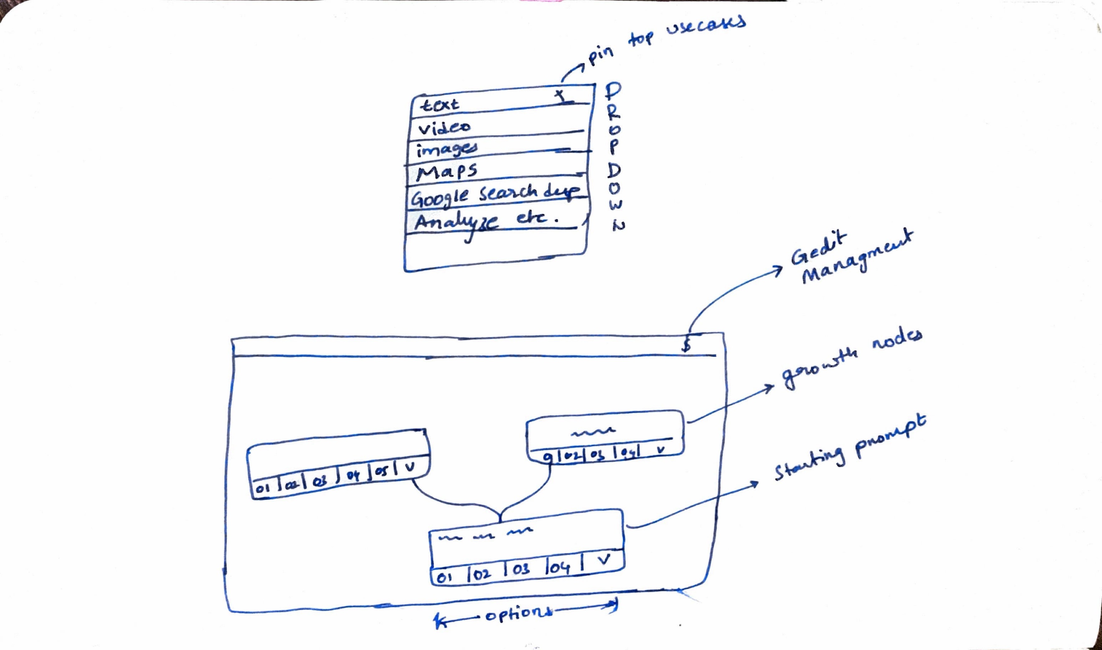 Early design iteration exploring dropdown-based use case selection and credit management